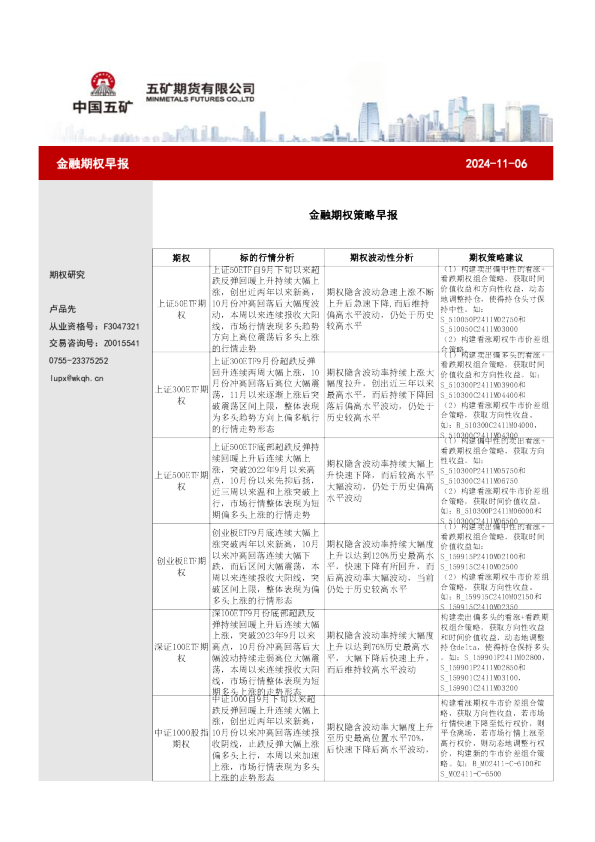 金融期权策略早报