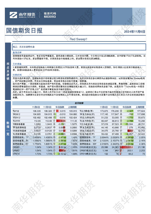 国债：Red Sweep？