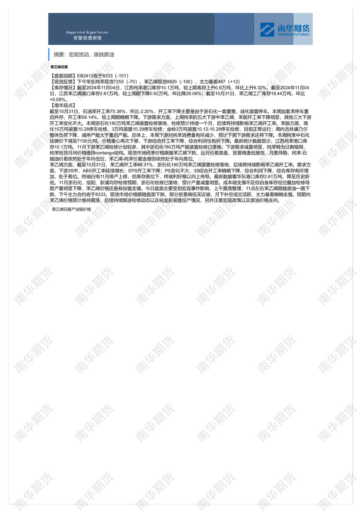 苯乙烯日报（1106）