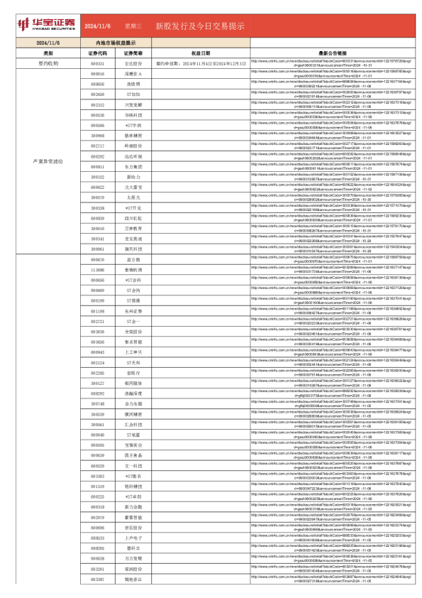 新股发行及今日交易提示