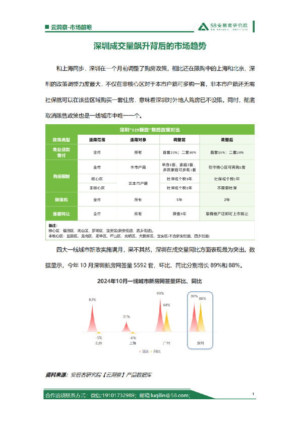 深圳成交量飙升背后的市场趋势