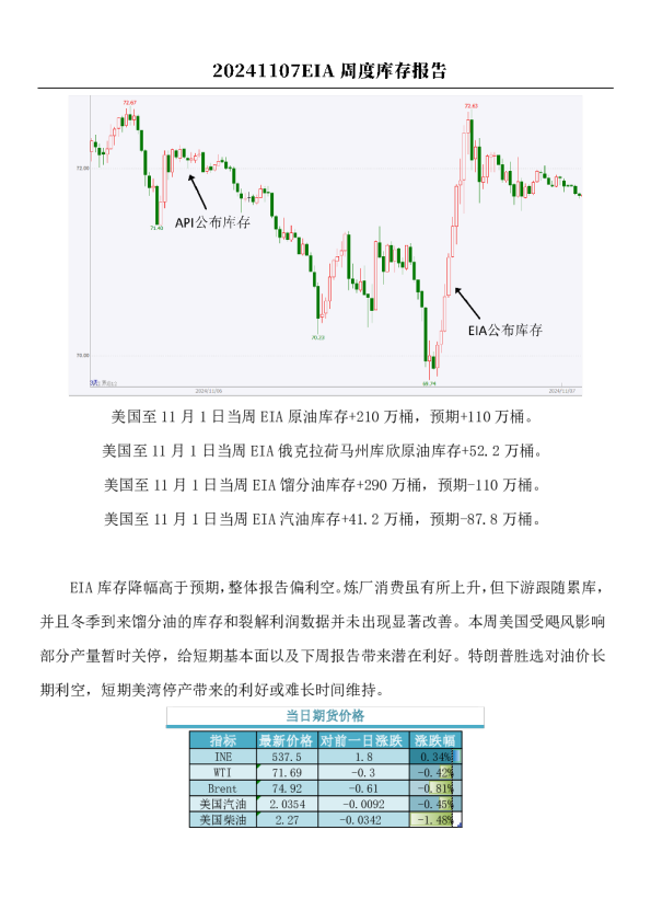 原油：EIA周度库存报告