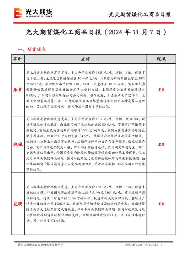 光大期货煤化工商品日报