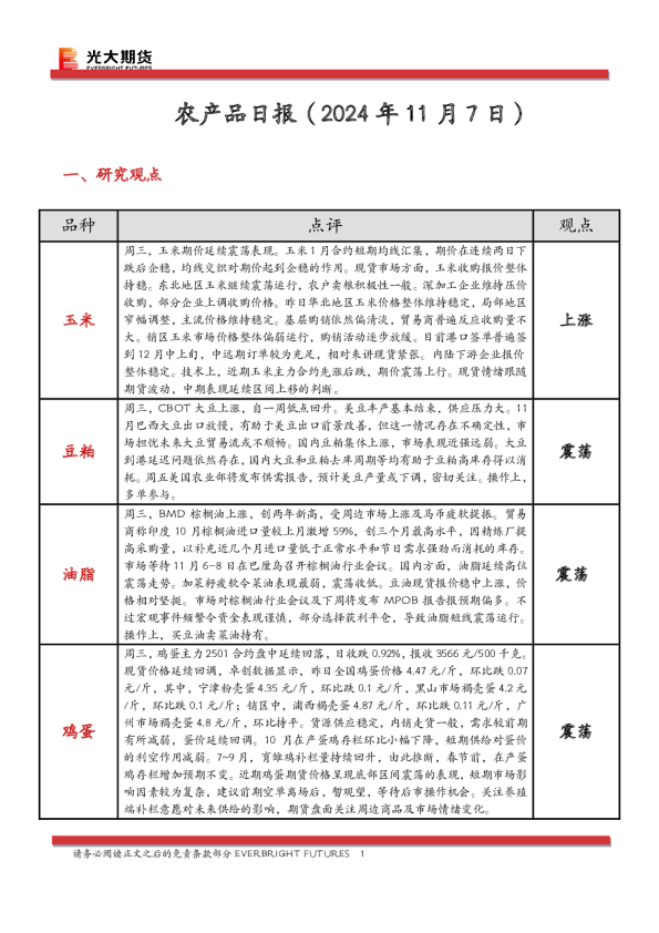 光大期货农产品日报