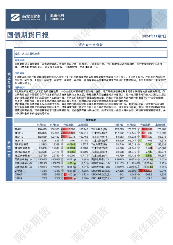 国债：资产有一点分歧
