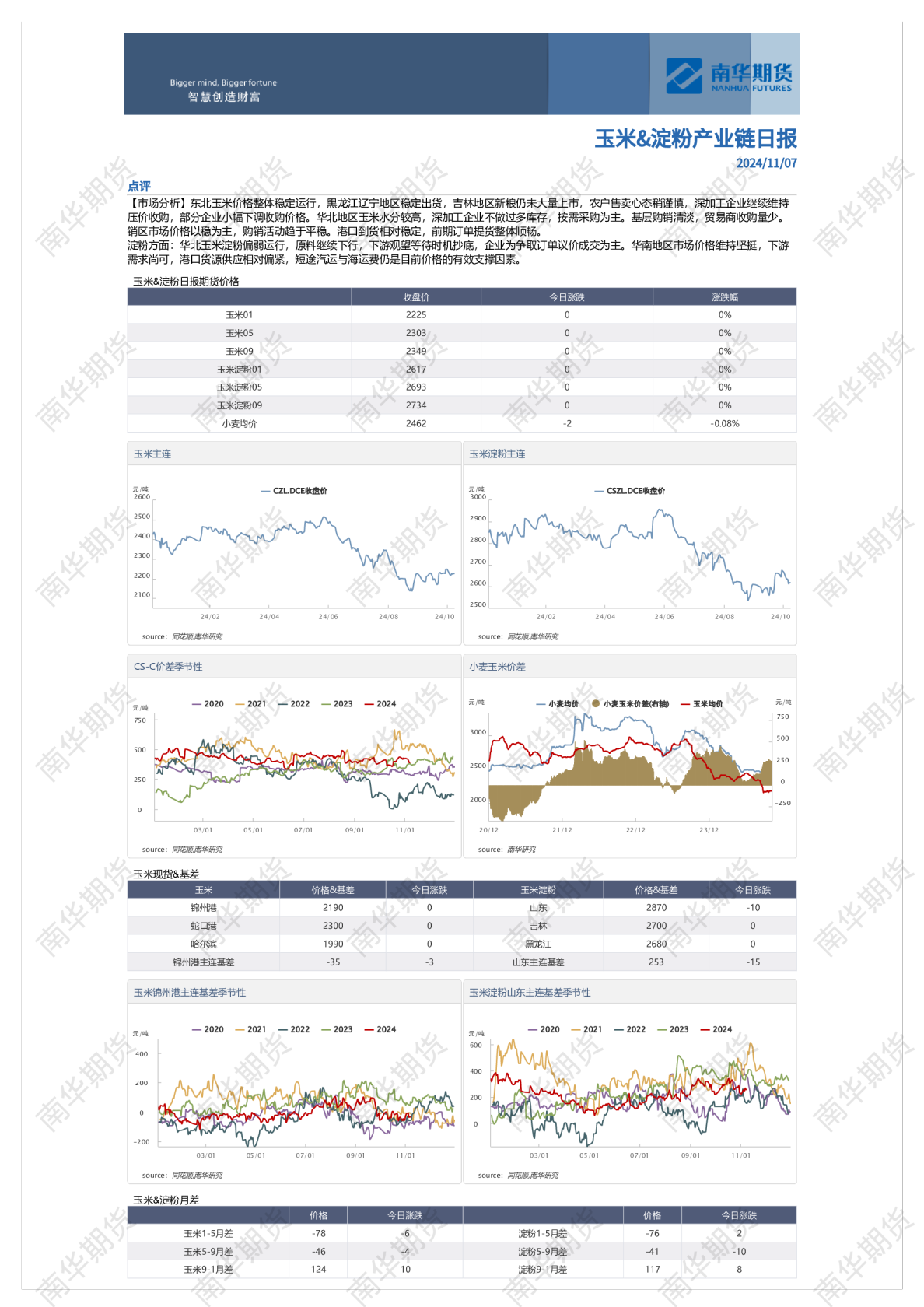 南华玉米&淀粉日报20241107
