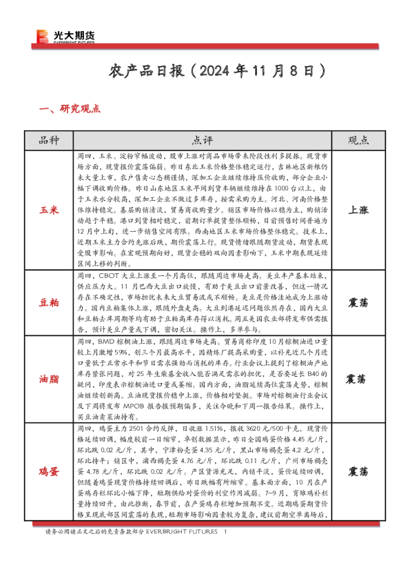 农产品日报