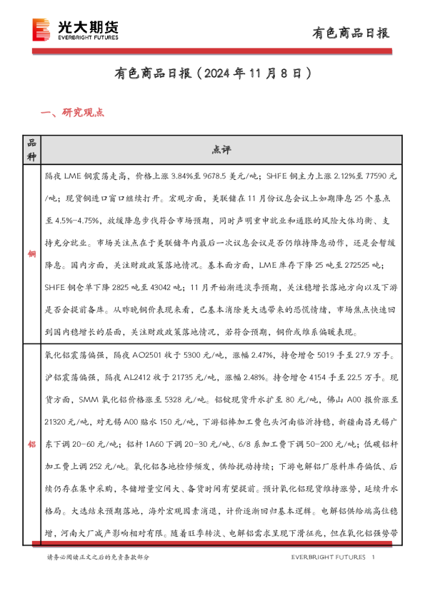 有色商品日报