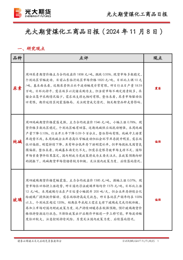 煤化工商品日报