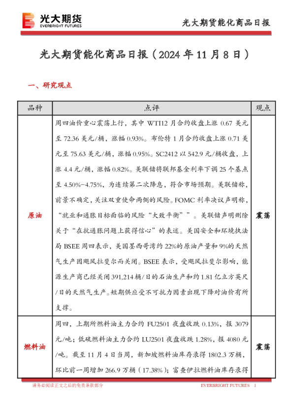 能化商品日报