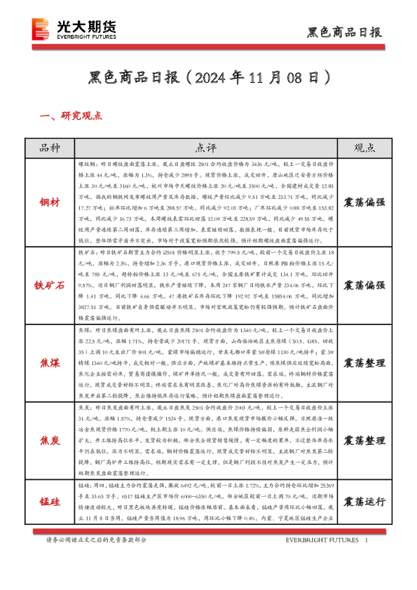 黑色商品日报