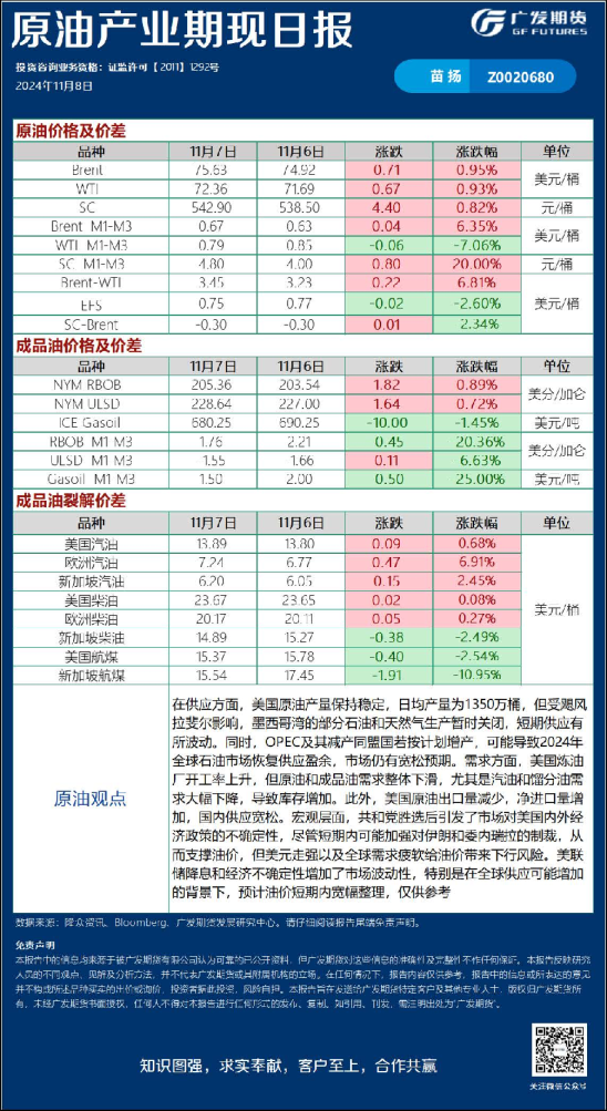能源化工日报20241108