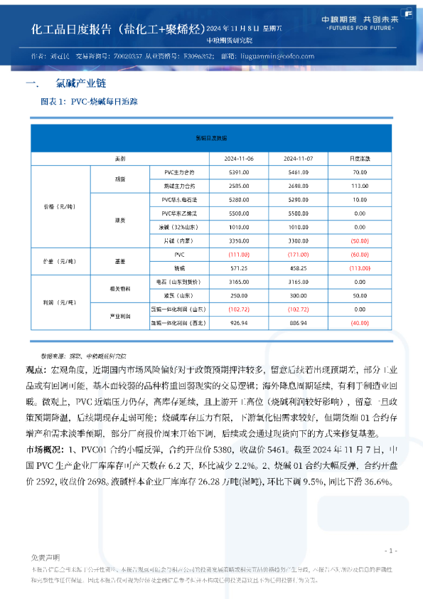 化工品日度报告（盐化工+聚烯烃）