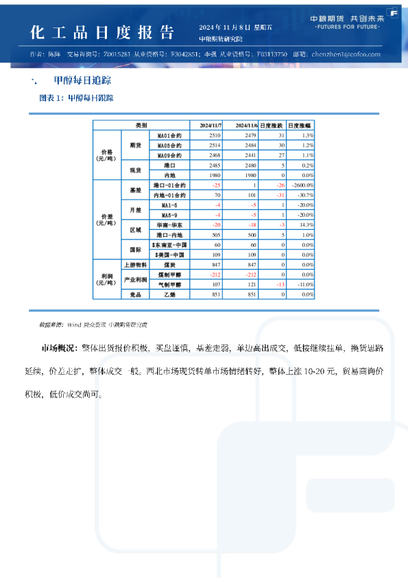 甲醇尿素纯苯苯乙烯日报
