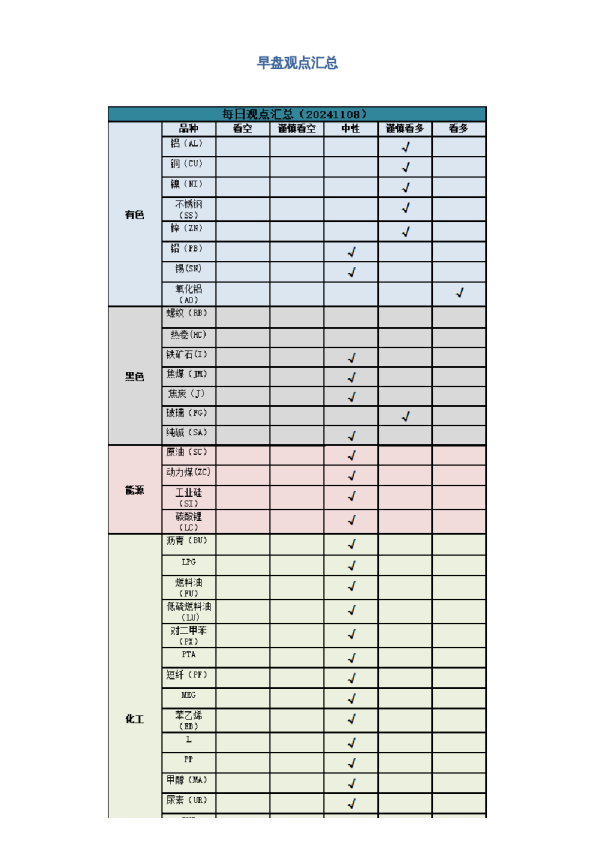 早盘 | 早盘提示