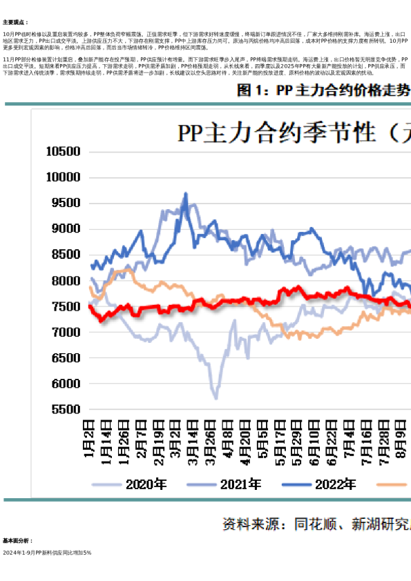 月报 | 新湖化工(PP)11月报:关注新产能投产进度