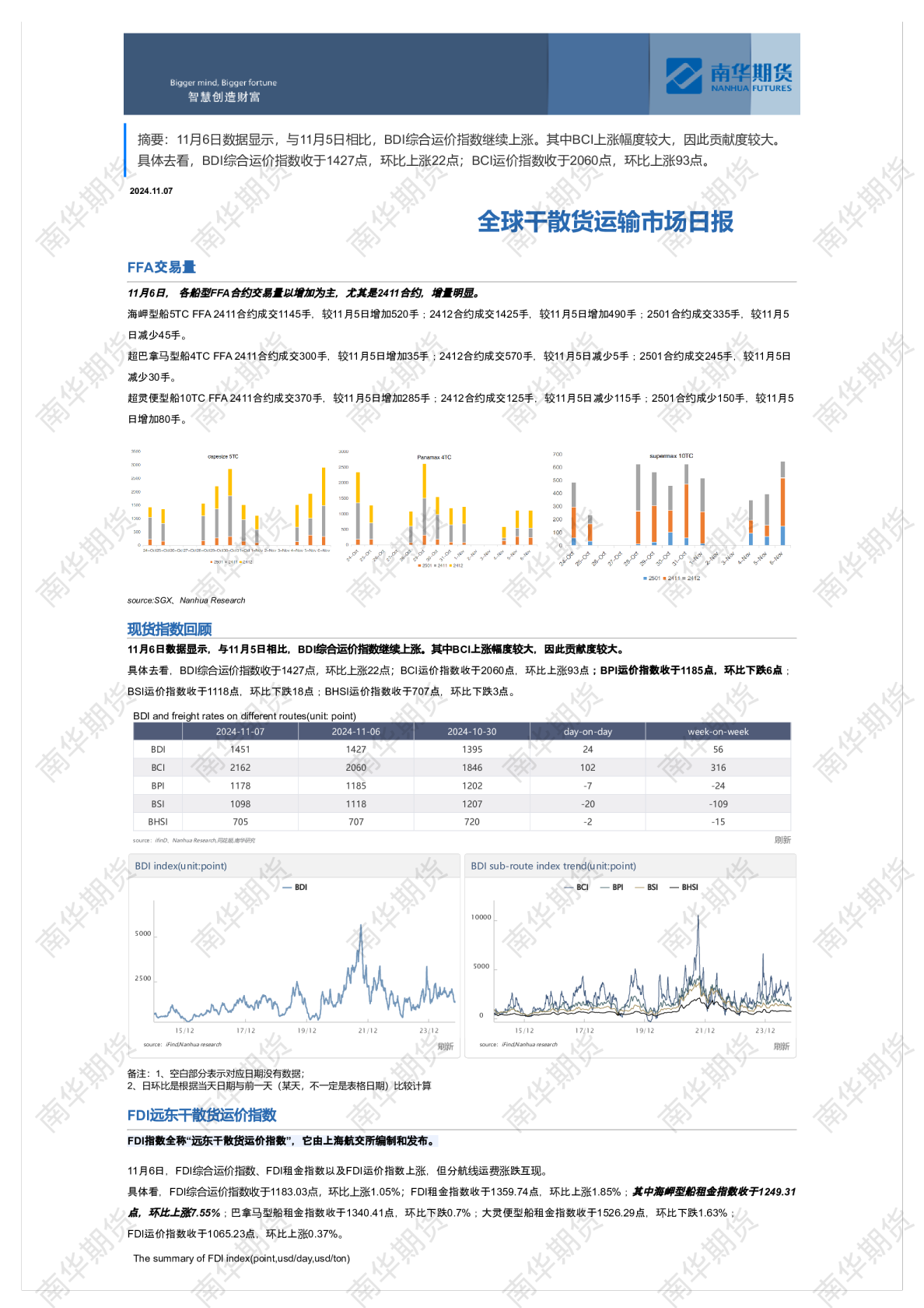 南华干散货运输市场日报1107