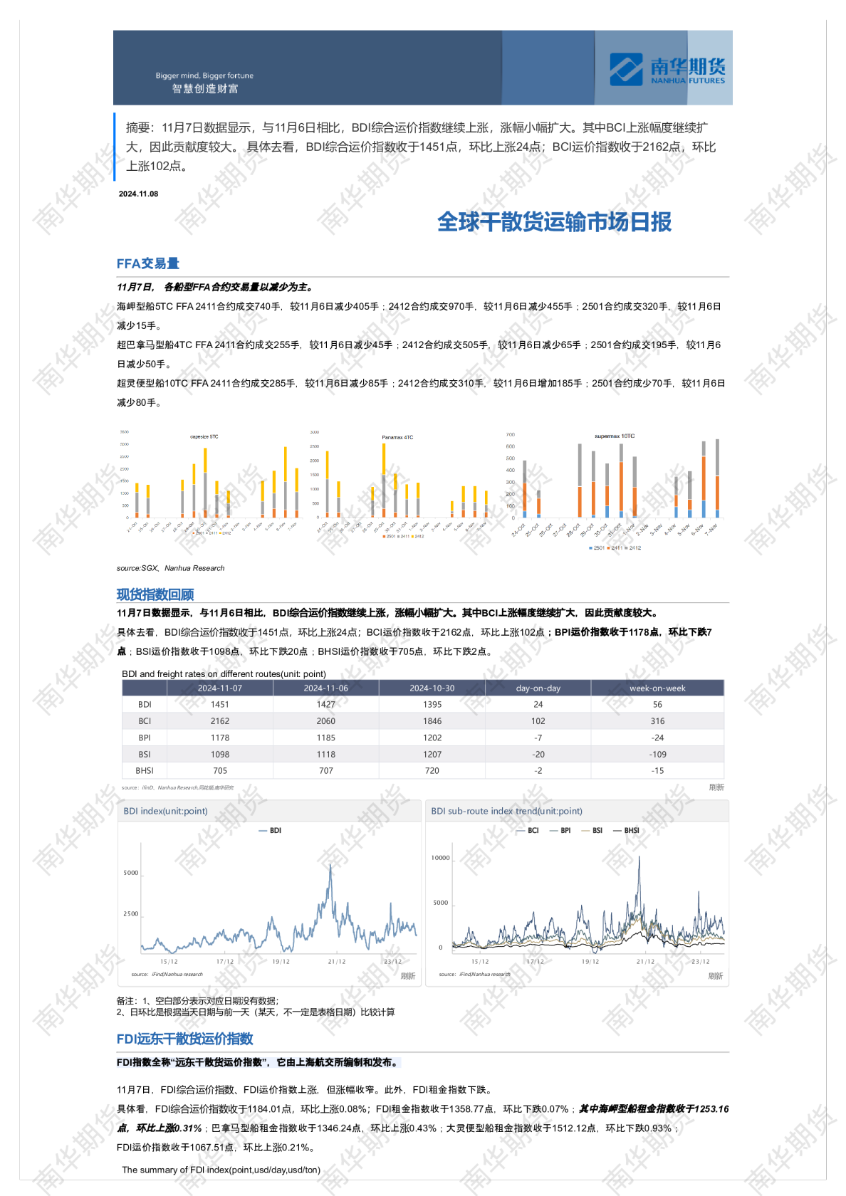 南华干散货运输市场日报1108