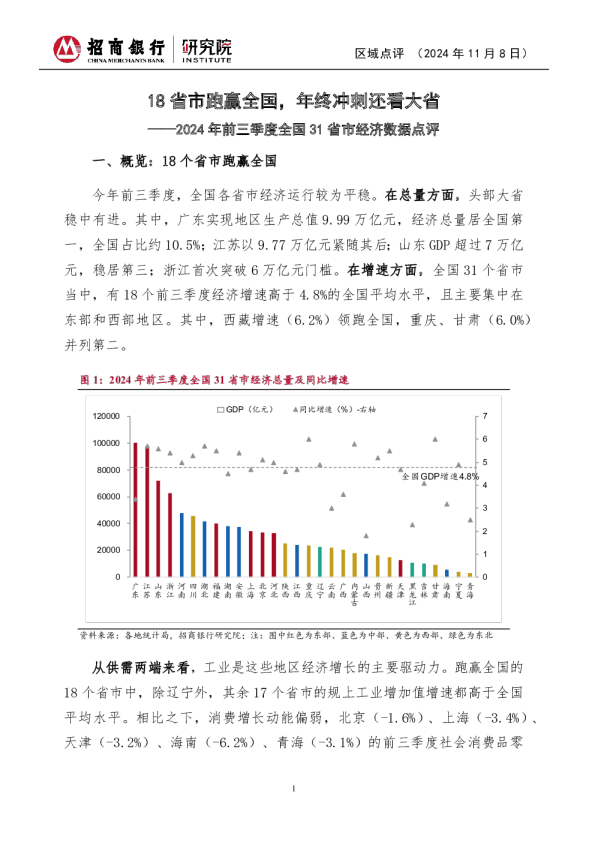 2024年前三季度全国31省市经济数据点评：18省市跑赢全国，年终冲刺还看大省