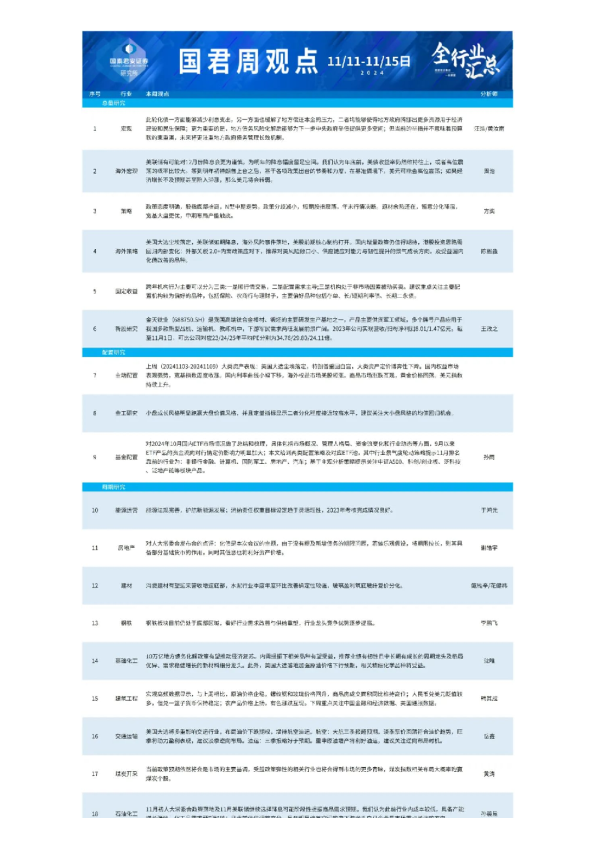 国君研究|全行业周观点1111-1115