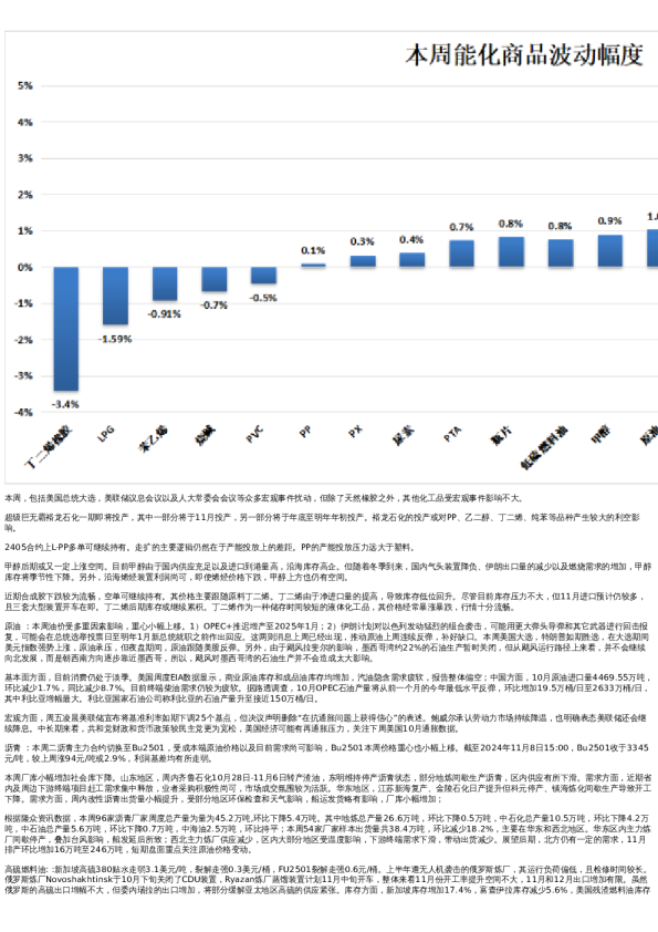 专题 | 新湖期货“能化汇”