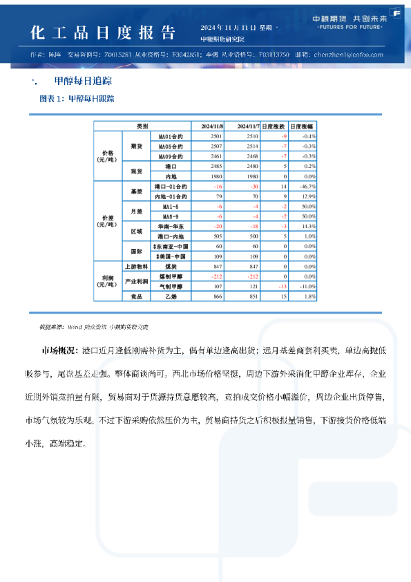 甲醇尿素纯苯苯乙烯日报