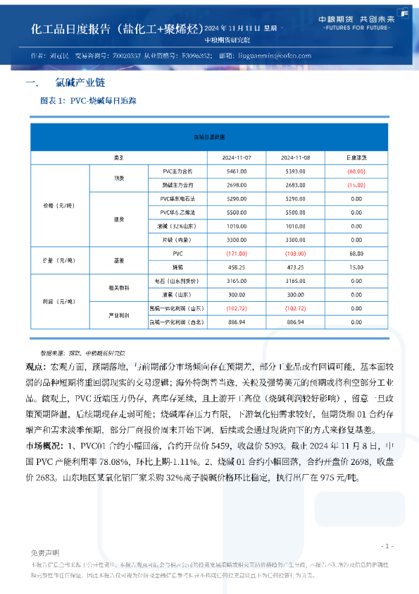 化工品日度报告（盐化工+聚烯烃）