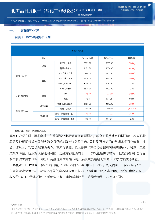化工品日度报告（盐化工+聚烯烃）