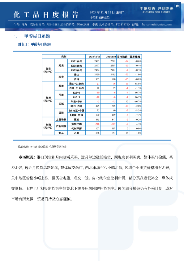 甲醇尿素纯苯苯乙烯日报