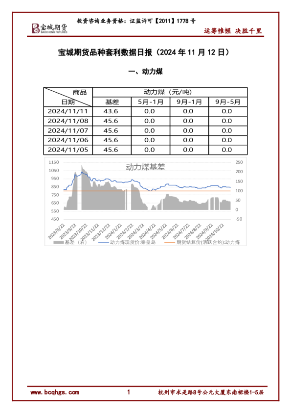 期货品种套利数据日报