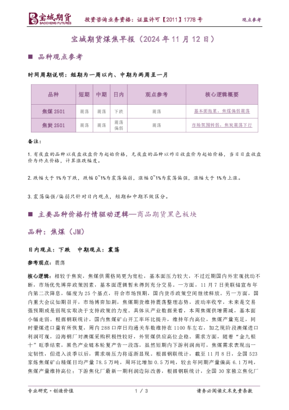 煤焦早报