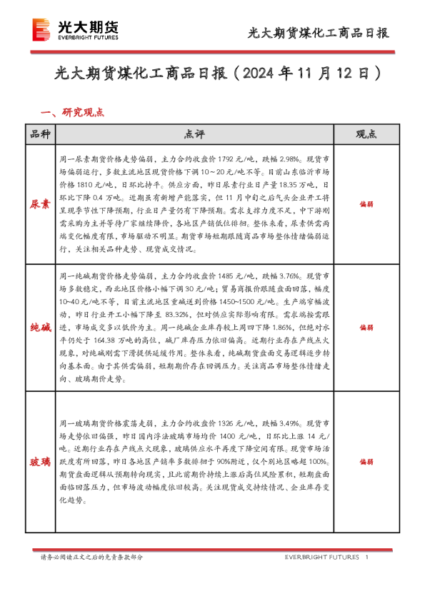 煤化工商品日报