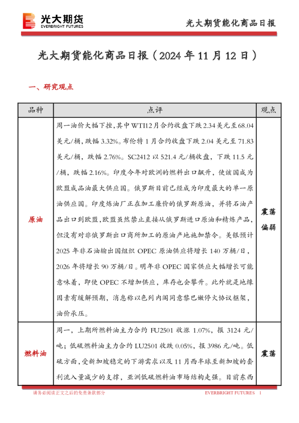 能化商品日报