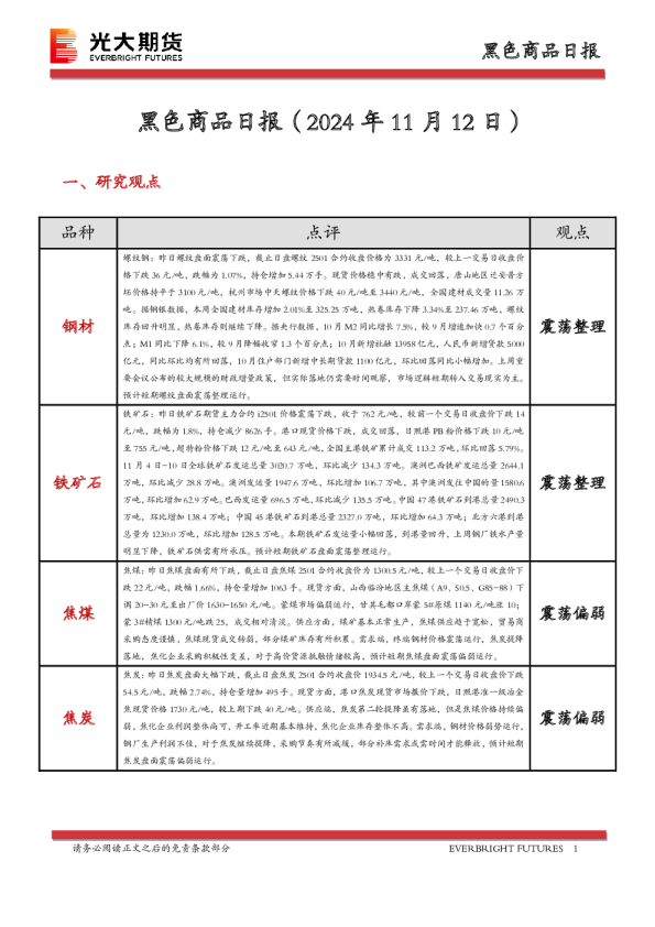 黑色商品日报
