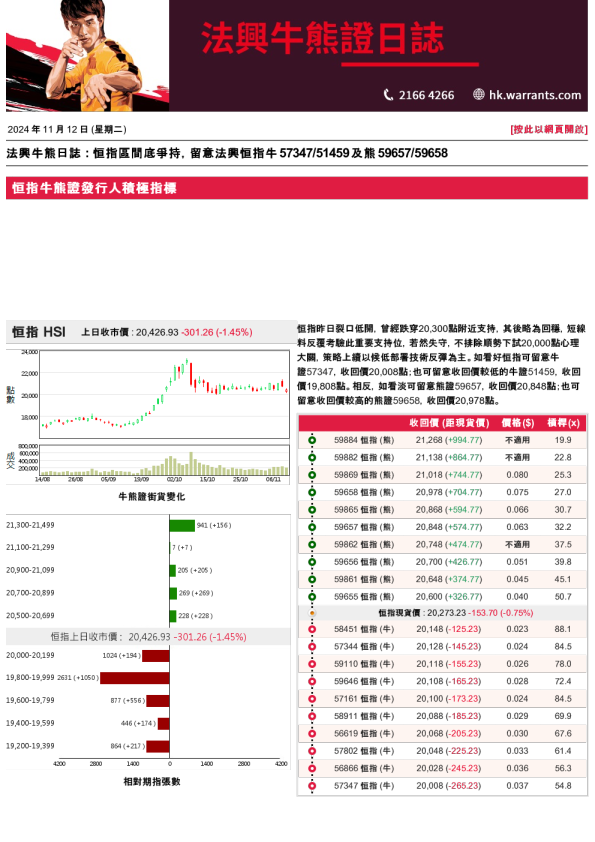 法兴牛熊证日志