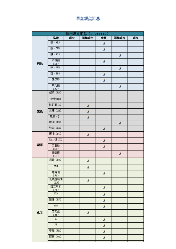 早盘 | 早盘提示