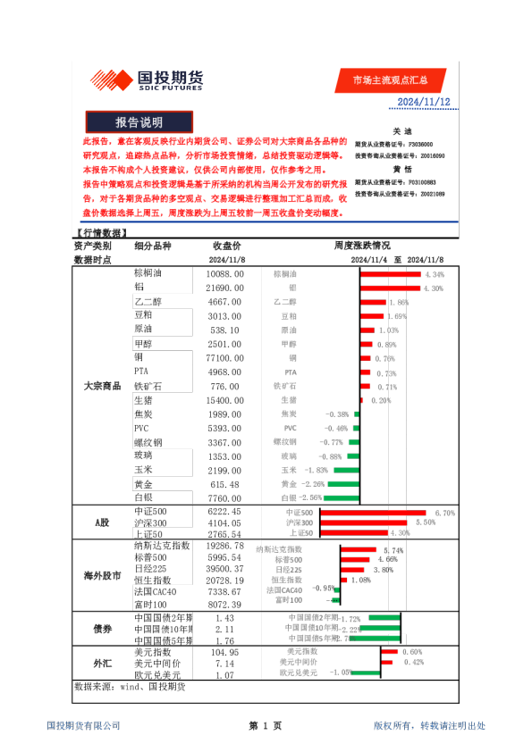 市场主流观点汇总