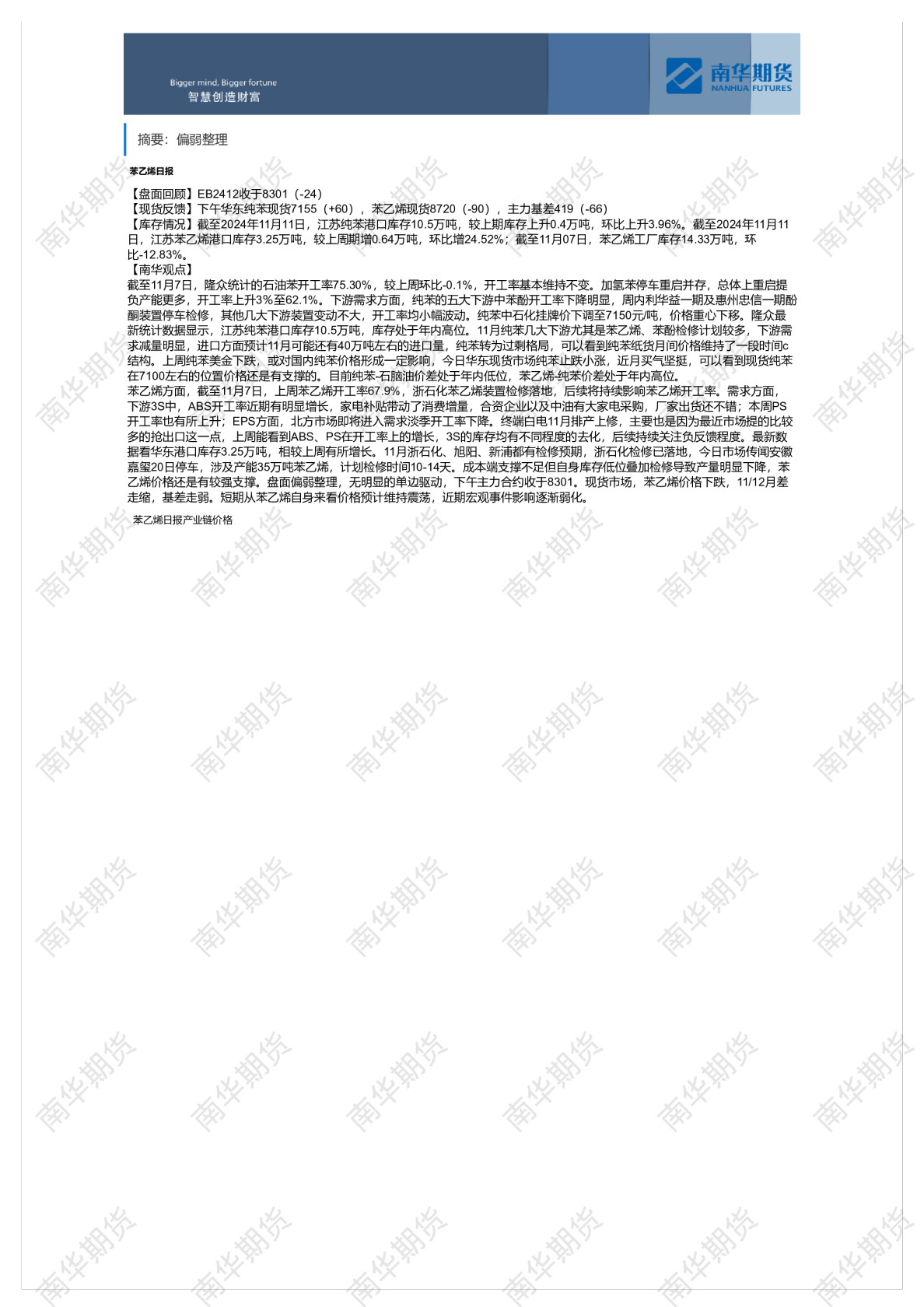 苯乙烯日报（1112）