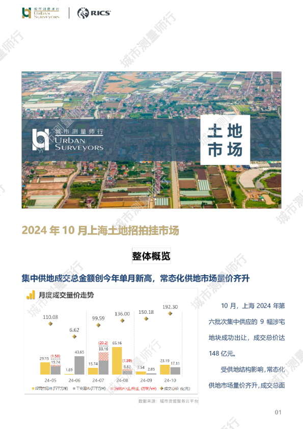 2024年10月上海土地招拍挂市场