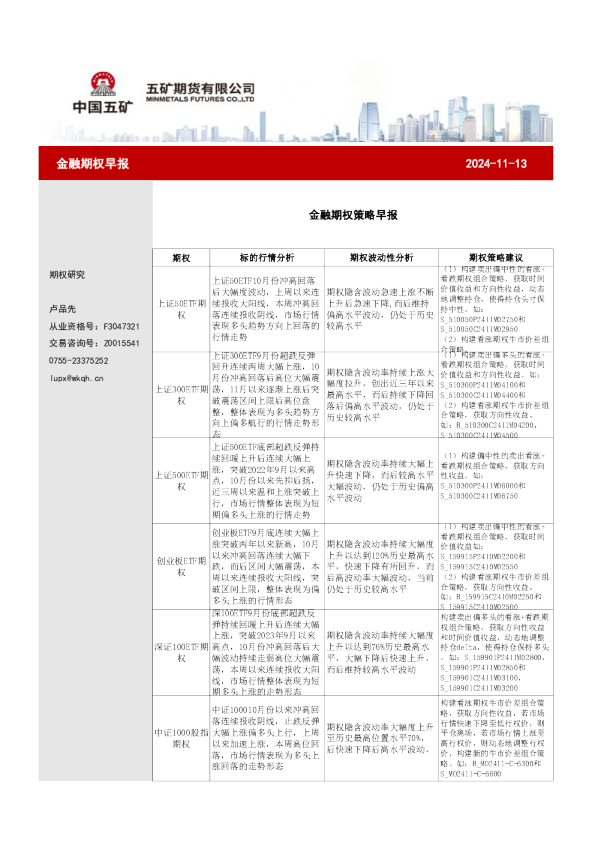 金融期权策略早报