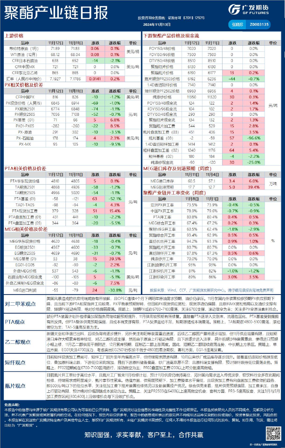 能源化工日报20241113
