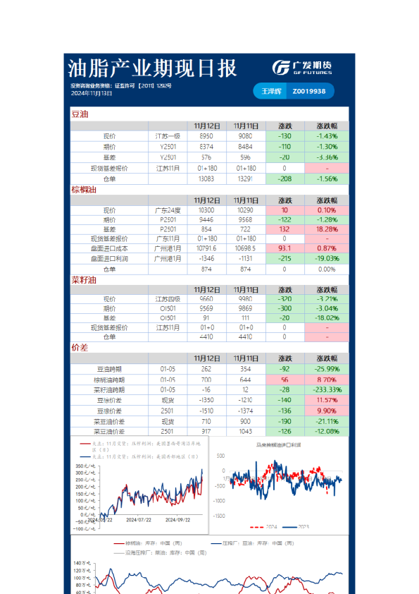 农产品日报20241113