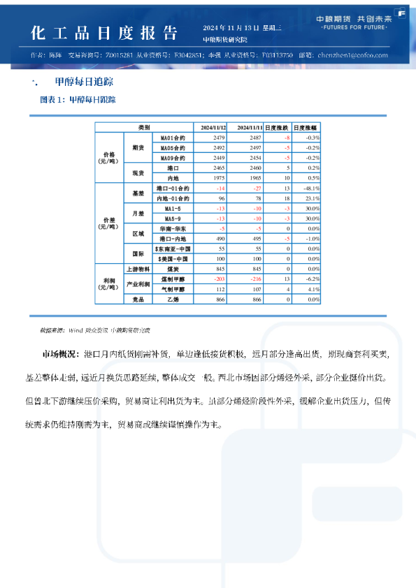 甲醇尿素纯苯苯乙烯日报