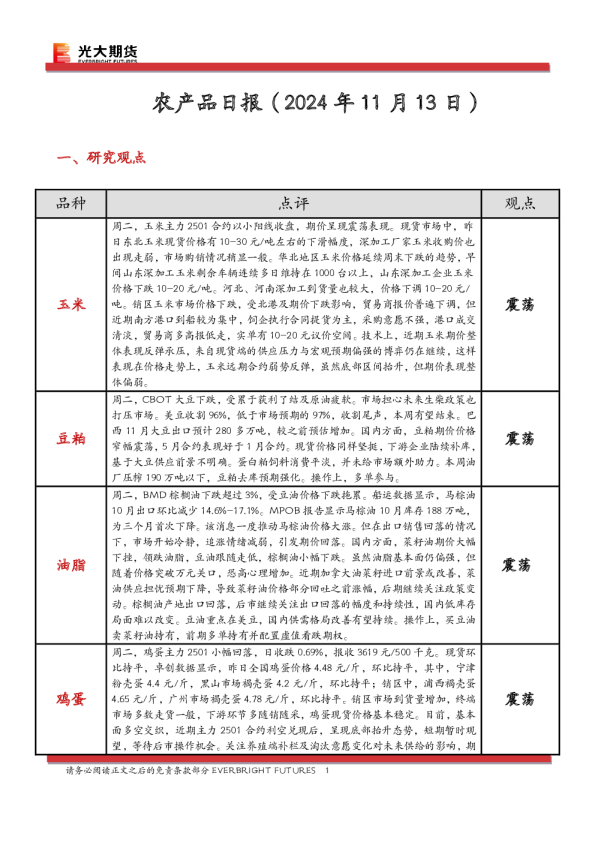 农产品日报