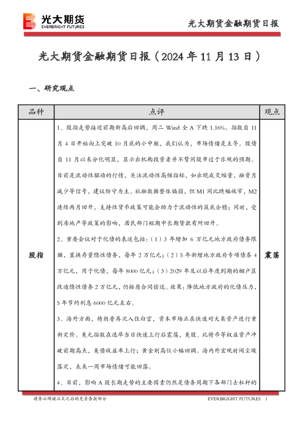 金融期货日报