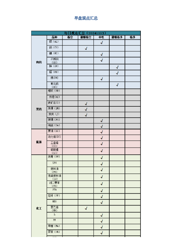 早盘 | 早盘提示