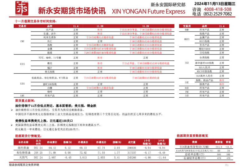 新永安期货市场快讯