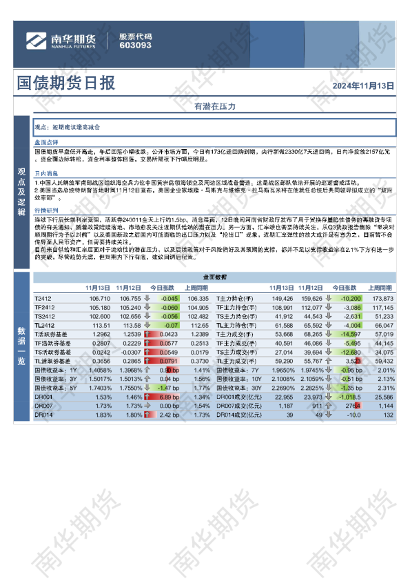国债期货日报：有潜在压力