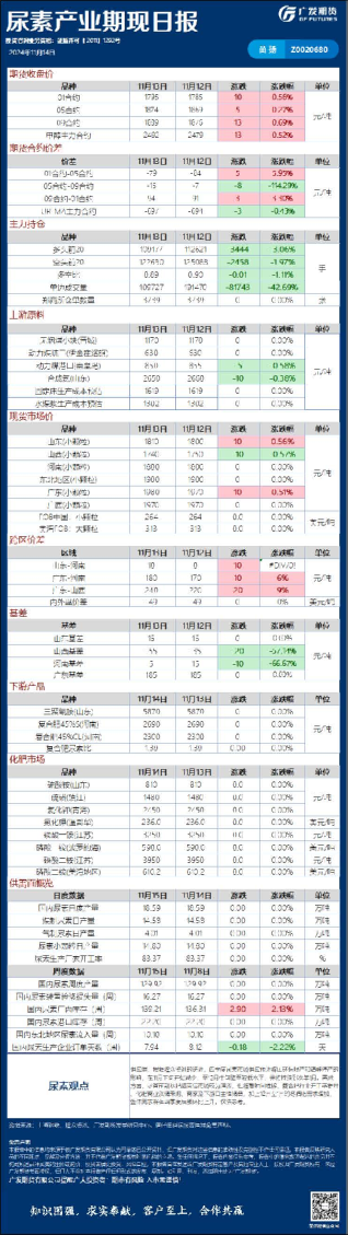 《能源化工》日报