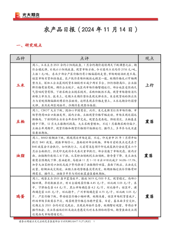 农产品日报